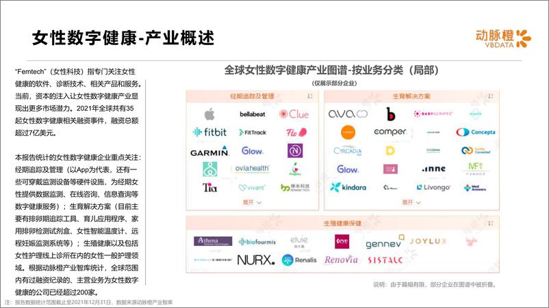 《动脉橙-全球女性数字健康价值趋势报告2021-14页》 - 第5页预览图