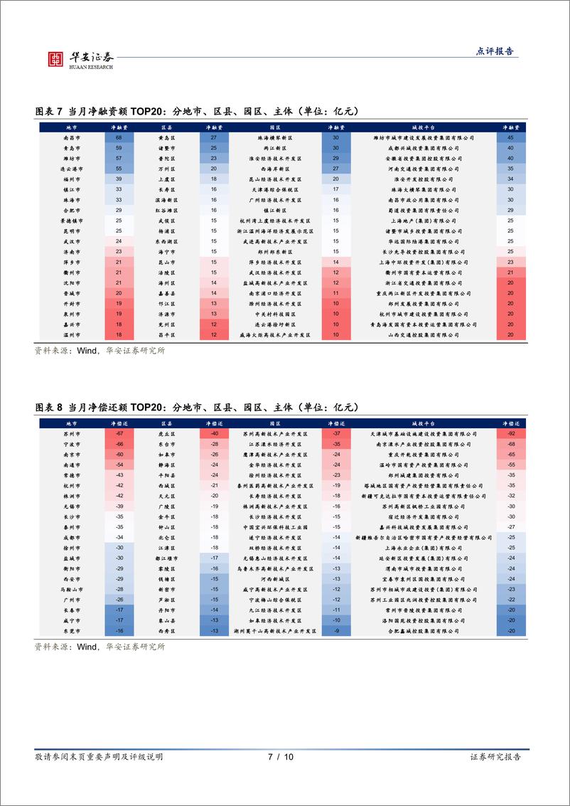 《固定收益点评报告：供给不旺，资产荒行情或将持续-240402-华安证券-10页》 - 第7页预览图