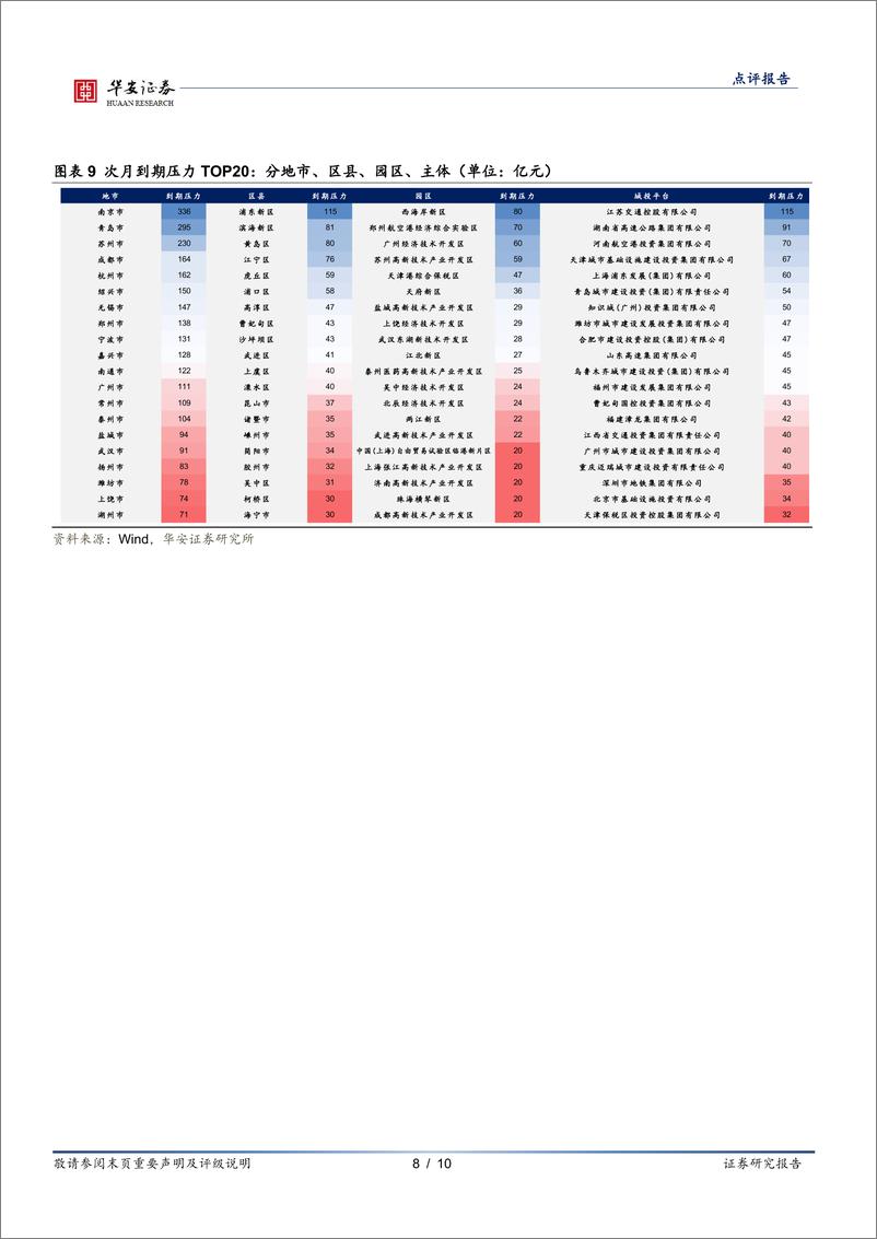 《固定收益点评报告：供给不旺，资产荒行情或将持续-240402-华安证券-10页》 - 第8页预览图