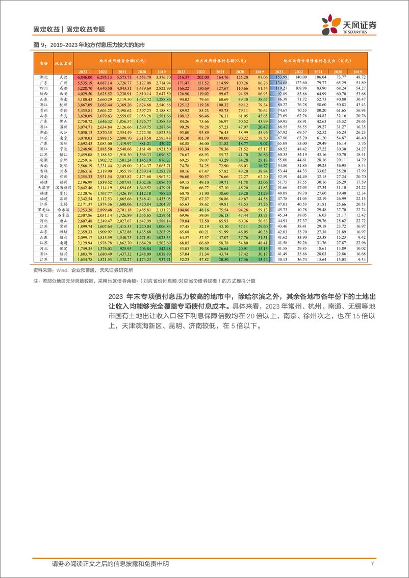 《城投专题研究：2023年地方债付息压力几何？-240627-天风证券-11页》 - 第7页预览图