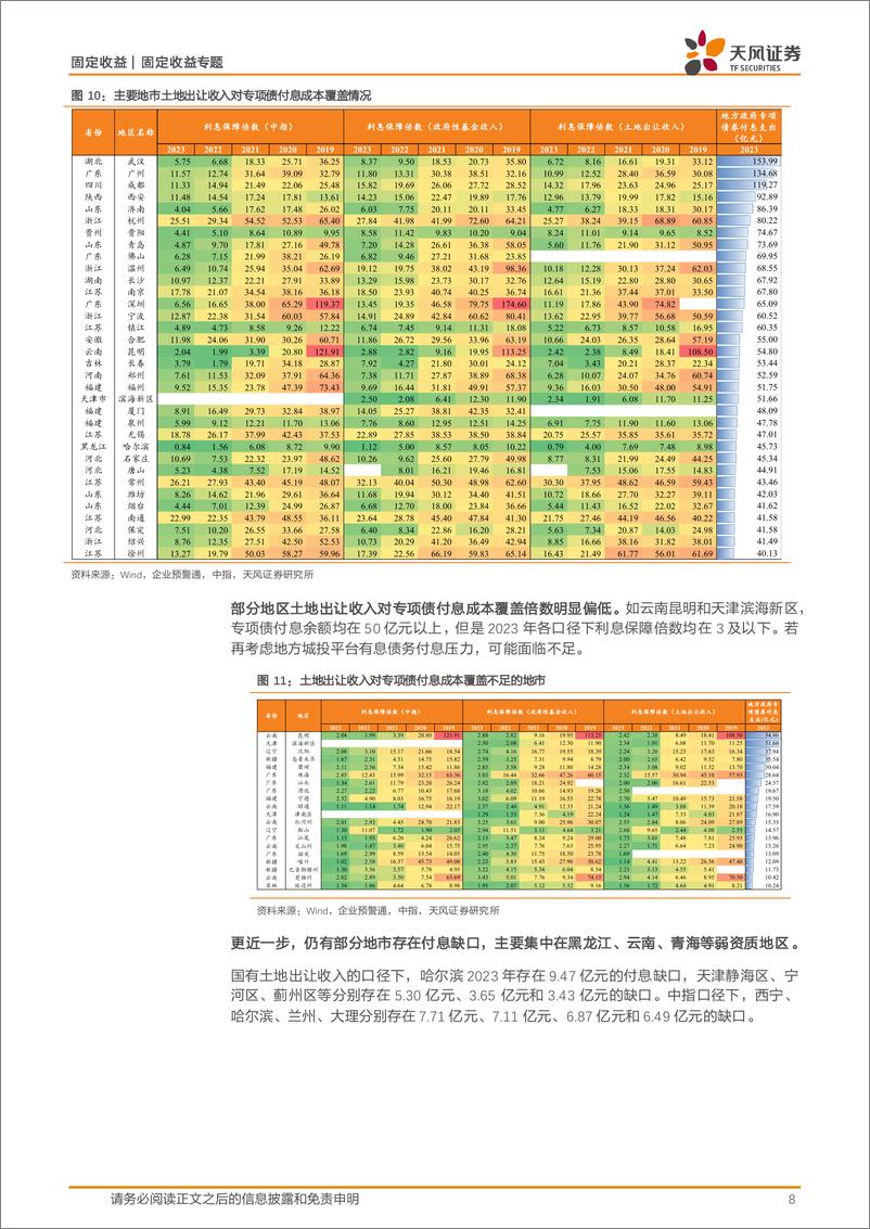 《城投专题研究：2023年地方债付息压力几何？-240627-天风证券-11页》 - 第8页预览图