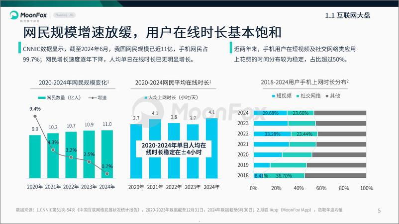 《2024年度报告不下牌桌向新生长》 - 第5页预览图