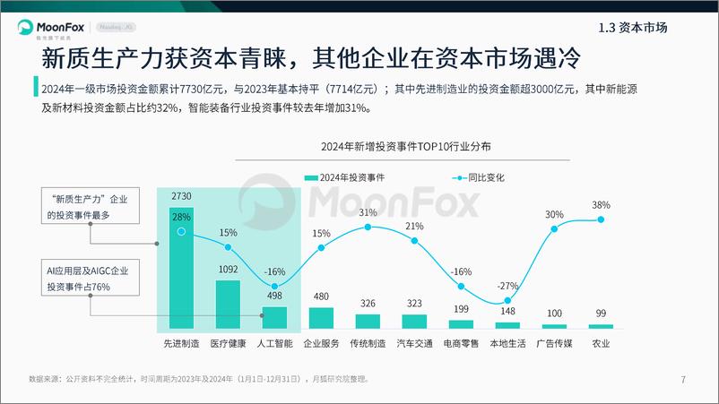 《2024年度报告不下牌桌向新生长》 - 第7页预览图