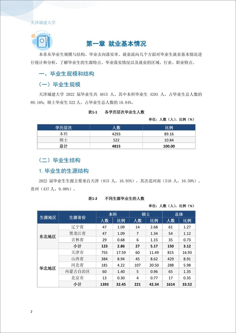 《天津城建大学2022年毕业生就业质量年度报告-41页》 - 第7页预览图