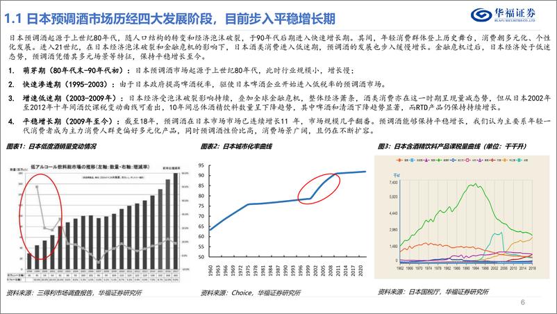 《食品饮料行业：低度酒的底层逻辑-20230904-华福证券-24页》 - 第7页预览图