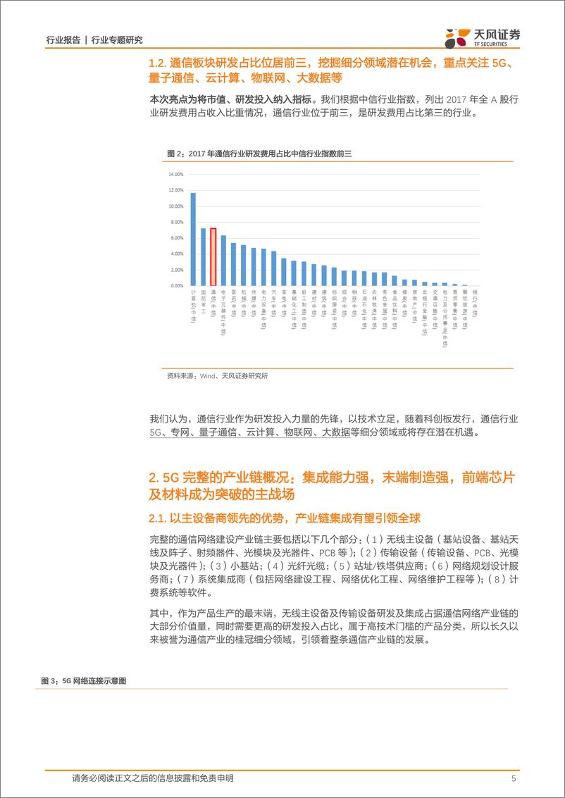 《通信行业专题研究：通信行业哪些领域潜在科创板机会-20190304-天风证券-25页》 - 第6页预览图