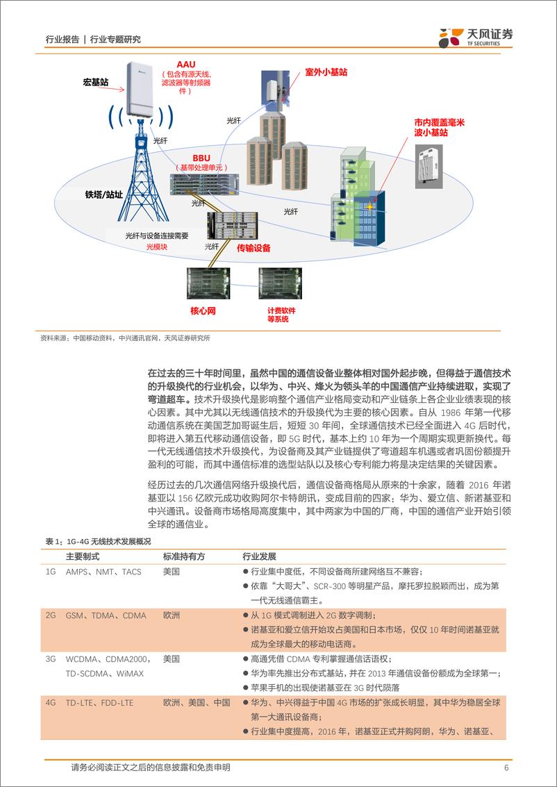 《通信行业专题研究：通信行业哪些领域潜在科创板机会-20190304-天风证券-25页》 - 第7页预览图