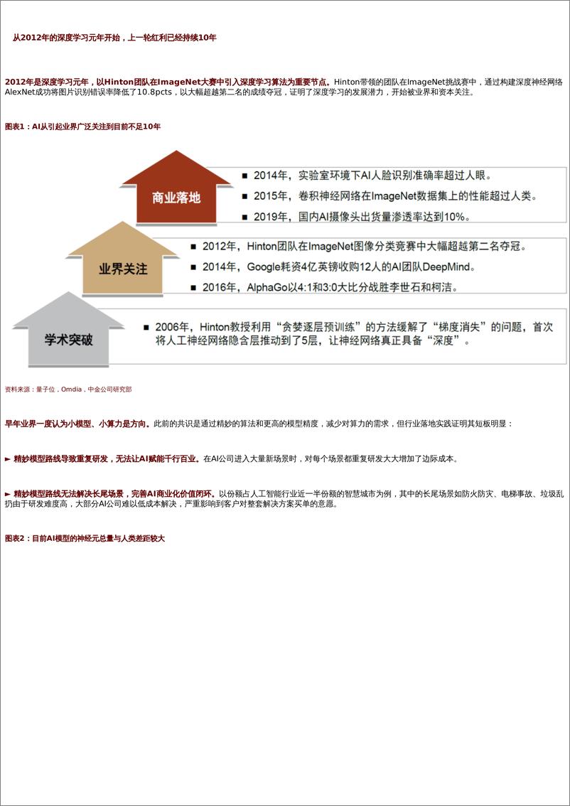 《AI十年展望(五)-从ChatGPT到通用智能,新长征上的新变化-中金公司-28页》 - 第2页预览图