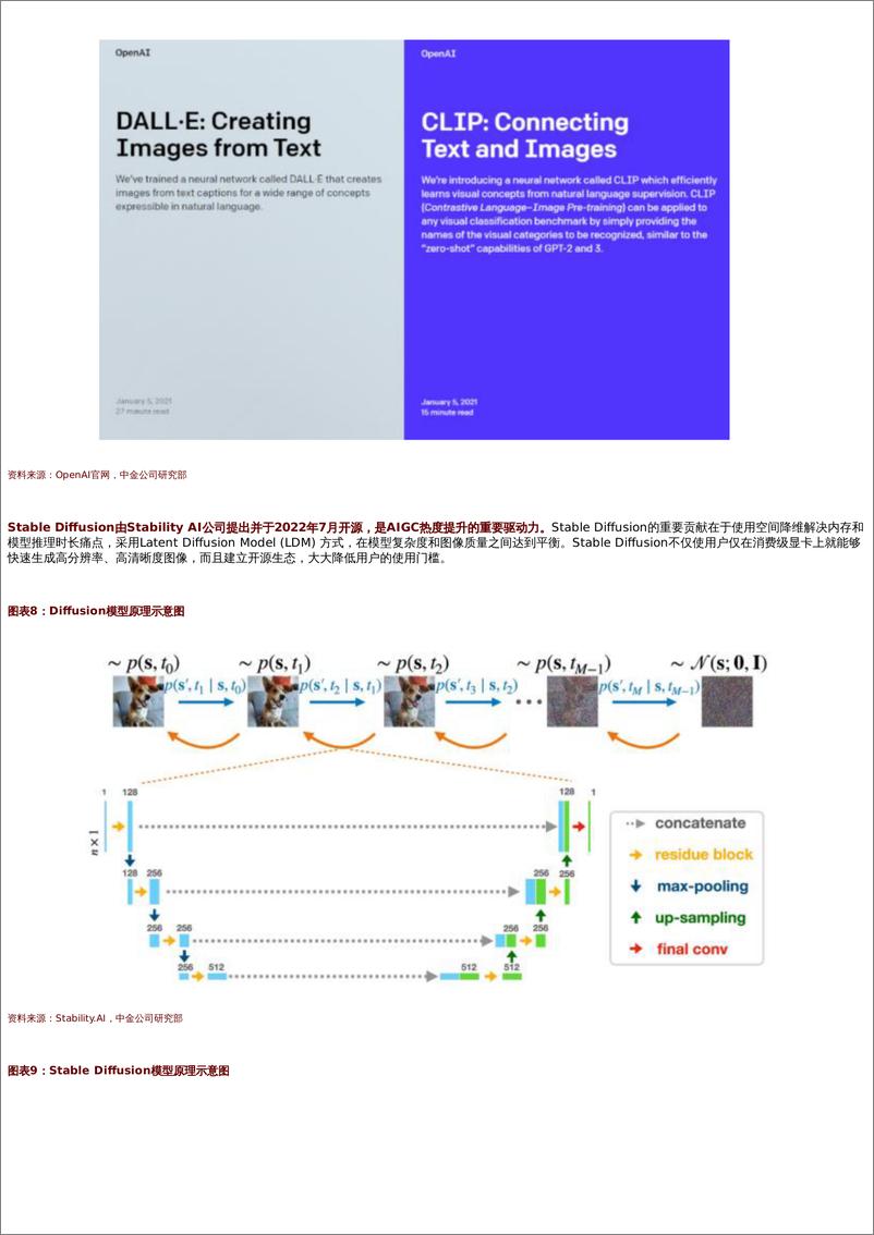 《AI十年展望(五)-从ChatGPT到通用智能,新长征上的新变化-中金公司-28页》 - 第7页预览图