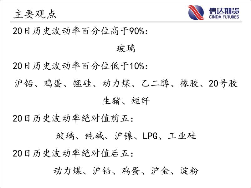 《商品期货指数波动率跟踪-20230620-信达期货-57页》 - 第3页预览图