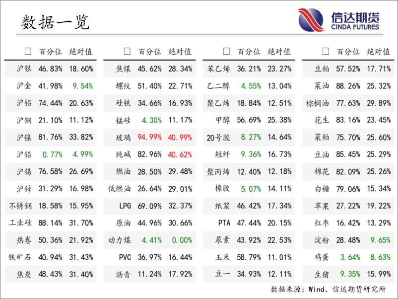 《商品期货指数波动率跟踪-20230620-信达期货-57页》 - 第4页预览图