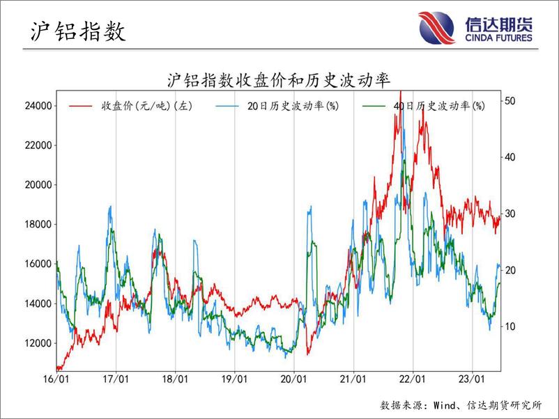 《商品期货指数波动率跟踪-20230620-信达期货-57页》 - 第7页预览图