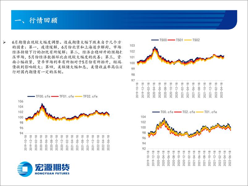 《国债7月份报告：基本面有望改善，期债或继续维持弱势-20220701-宏源期货-22页》 - 第7页预览图