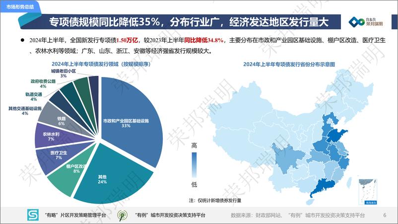 《2024年度上半年城建投融资市场报告》 - 第6页预览图