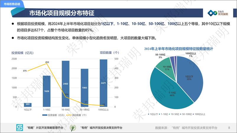 《2024年度上半年城建投融资市场报告》 - 第8页预览图