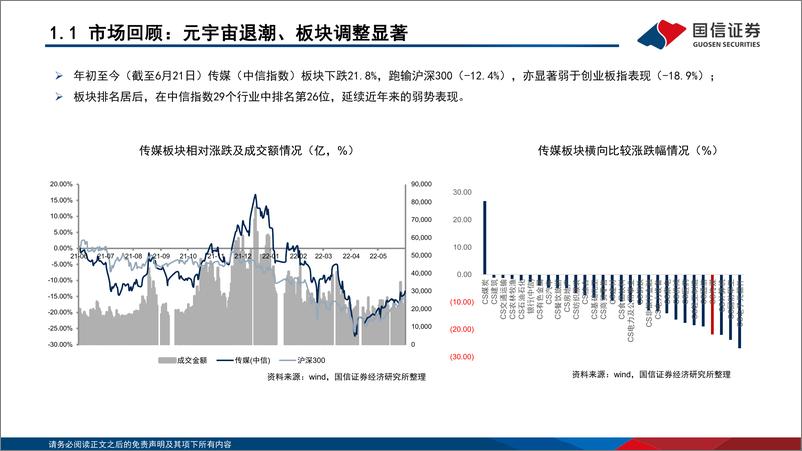 《传媒互联网行业2022年中期投资策略：复苏与成长-20220701-国信证券-46页》 - 第6页预览图