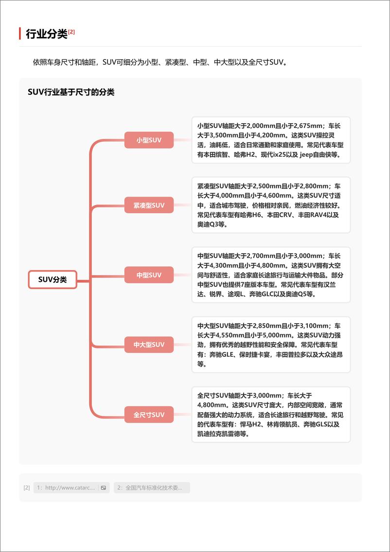 《头豹研究院-企业竞争图谱_2024年SUV 头豹词条报告系列》 - 第3页预览图