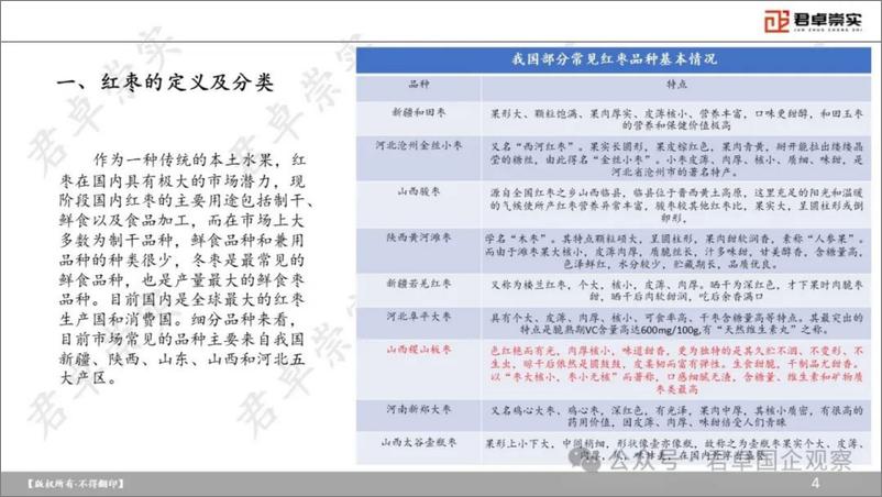 《红枣产业研究-241009-君卓崇实-35页》 - 第4页预览图