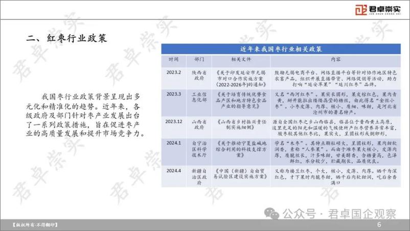 《红枣产业研究-241009-君卓崇实-35页》 - 第6页预览图