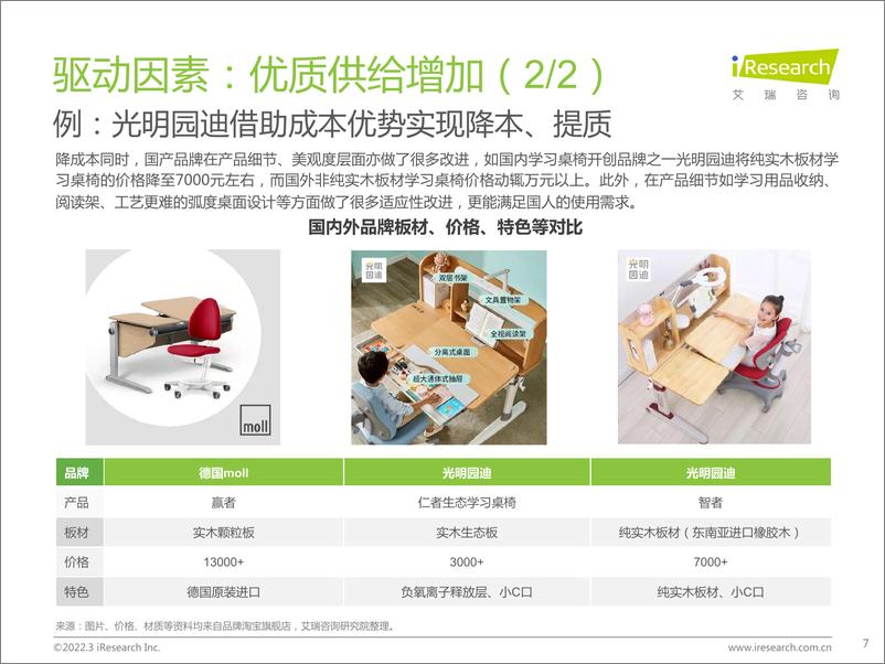 《艾瑞咨询：2022年中国功能性儿童学习用品行业发展趋势报告-46页》 - 第8页预览图