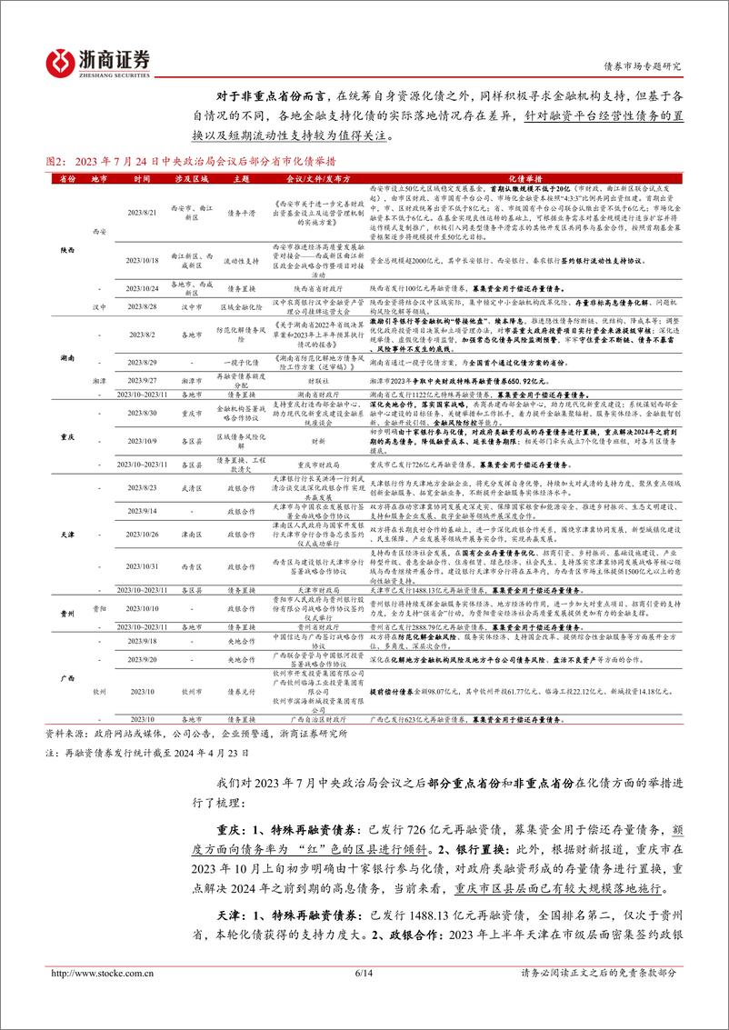 《城投集思录系列之二：各地化债进展汇总与策略思考-240512-浙商证券-14页》 - 第6页预览图