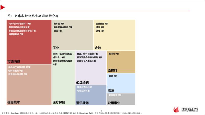 《跨国巨头眼中的中国_2024_》 - 第6页预览图