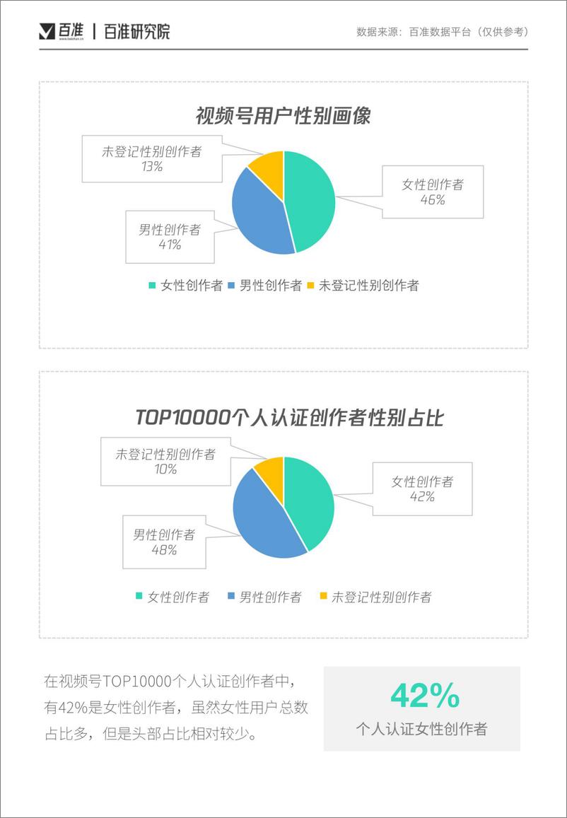 《视频号女性消费内容洞察-百准研究院-202204》 - 第4页预览图