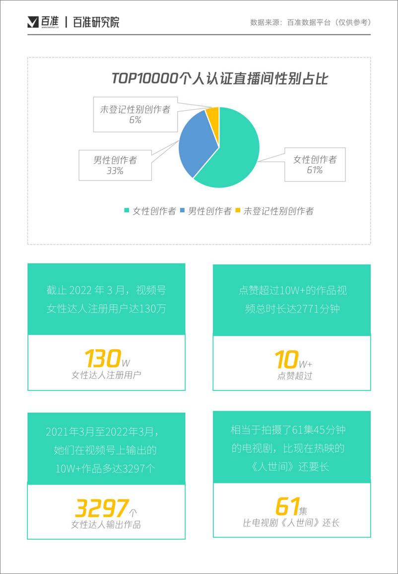 《视频号女性消费内容洞察-百准研究院-202204》 - 第5页预览图