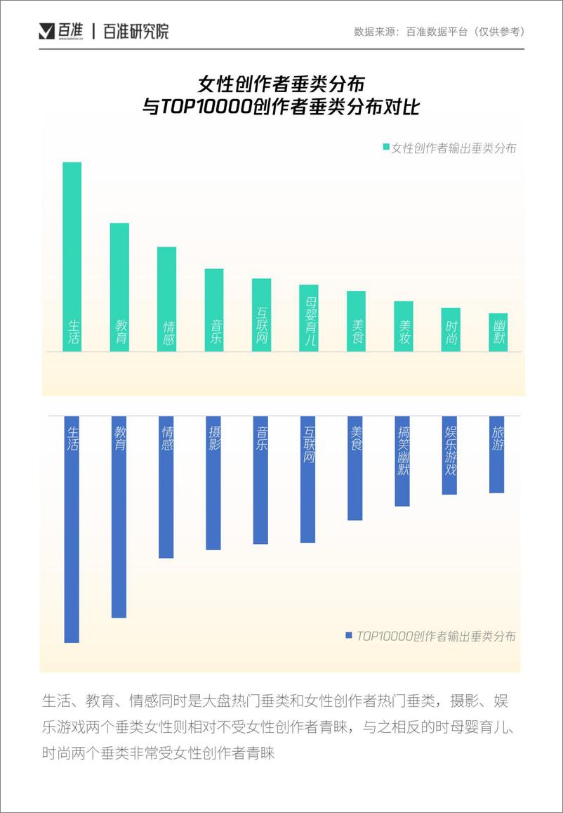 《视频号女性消费内容洞察-百准研究院-202204》 - 第6页预览图