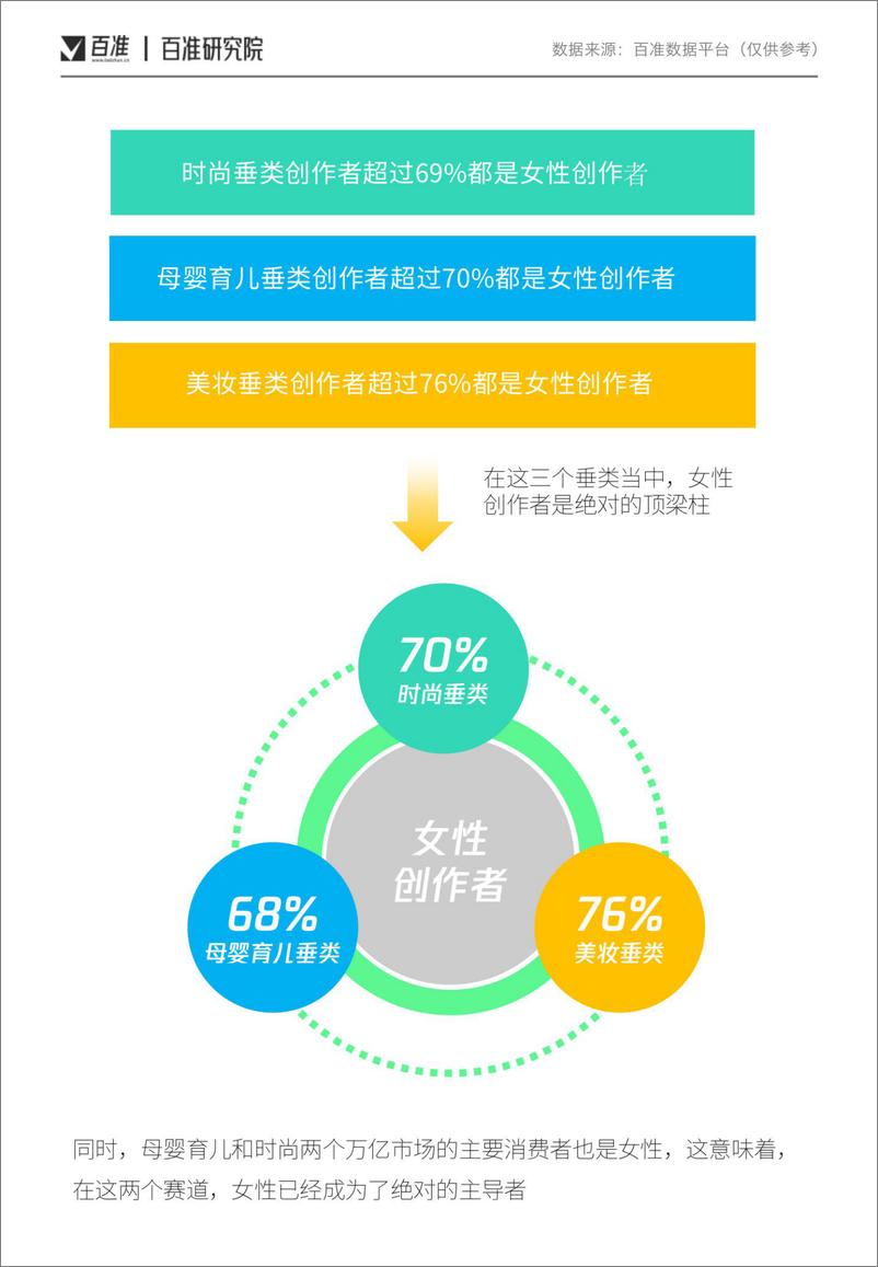 《视频号女性消费内容洞察-百准研究院-202204》 - 第8页预览图