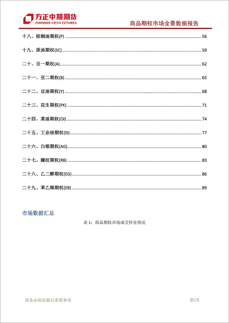 《商品期权市场全景数据报告-20230615-方正中期期货-95页》 - 第4页预览图