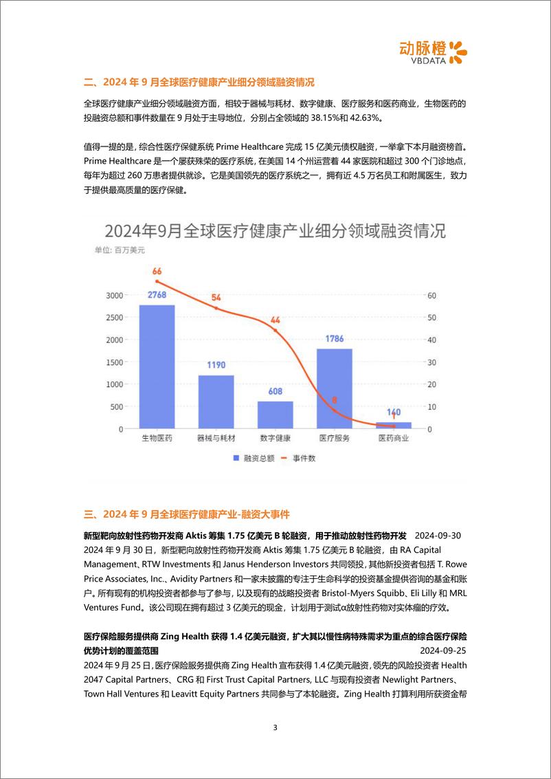 《动脉橙_2024年9月全球医疗健康领域投融资月报》 - 第3页预览图