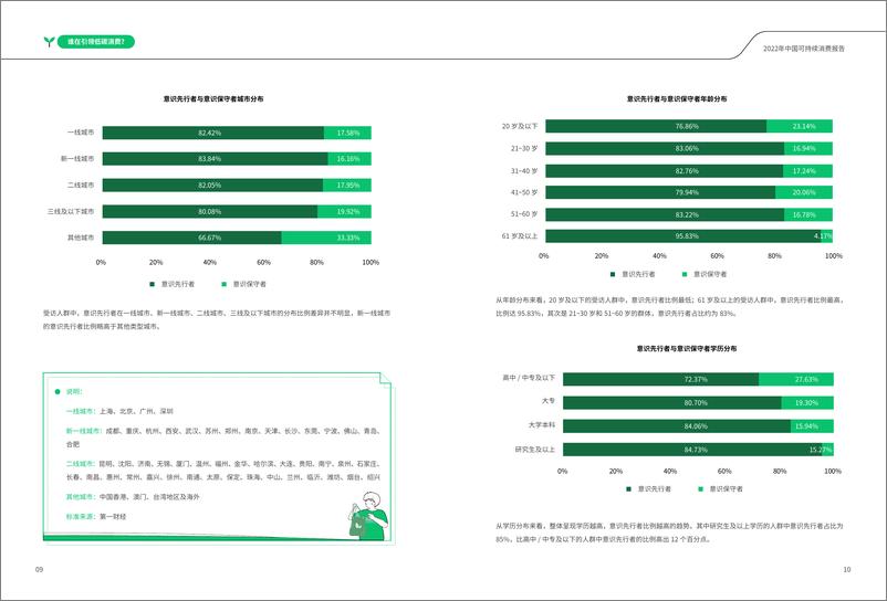 《2022中国可持续消费报告-商道纵横-36页》 - 第8页预览图