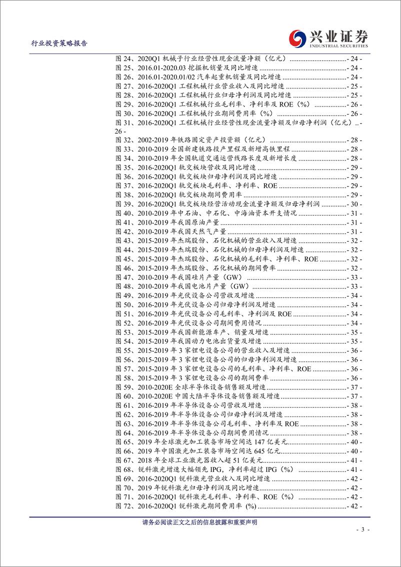 《机械设备行业：全年盈利能力提升，重视基建和新兴龙头-20200506-兴业证券-51页》 - 第4页预览图