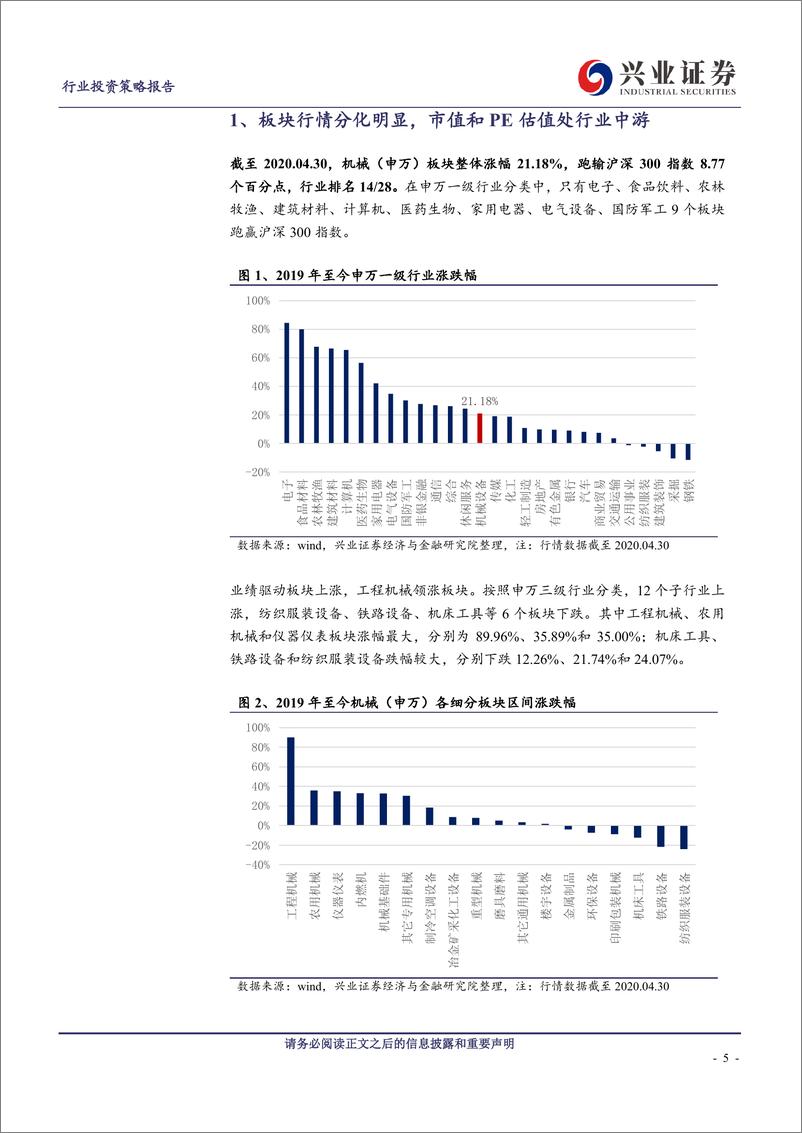 《机械设备行业：全年盈利能力提升，重视基建和新兴龙头-20200506-兴业证券-51页》 - 第6页预览图