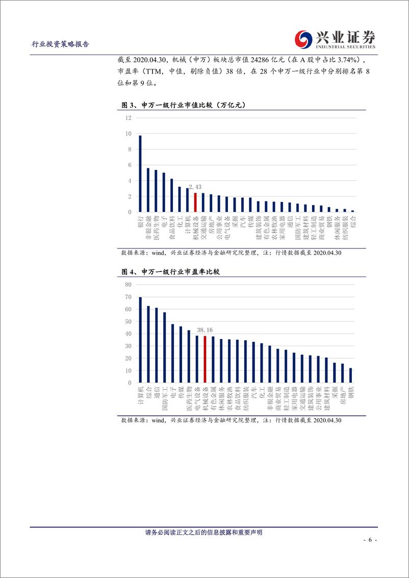 《机械设备行业：全年盈利能力提升，重视基建和新兴龙头-20200506-兴业证券-51页》 - 第7页预览图