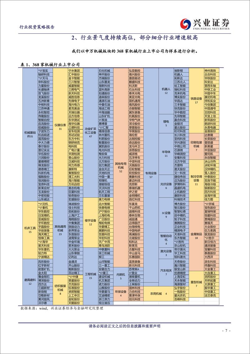 《机械设备行业：全年盈利能力提升，重视基建和新兴龙头-20200506-兴业证券-51页》 - 第8页预览图