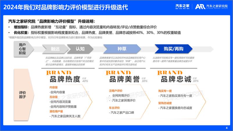 《乘用车品牌影响力评价报告（2023年版）-26页》 - 第4页预览图