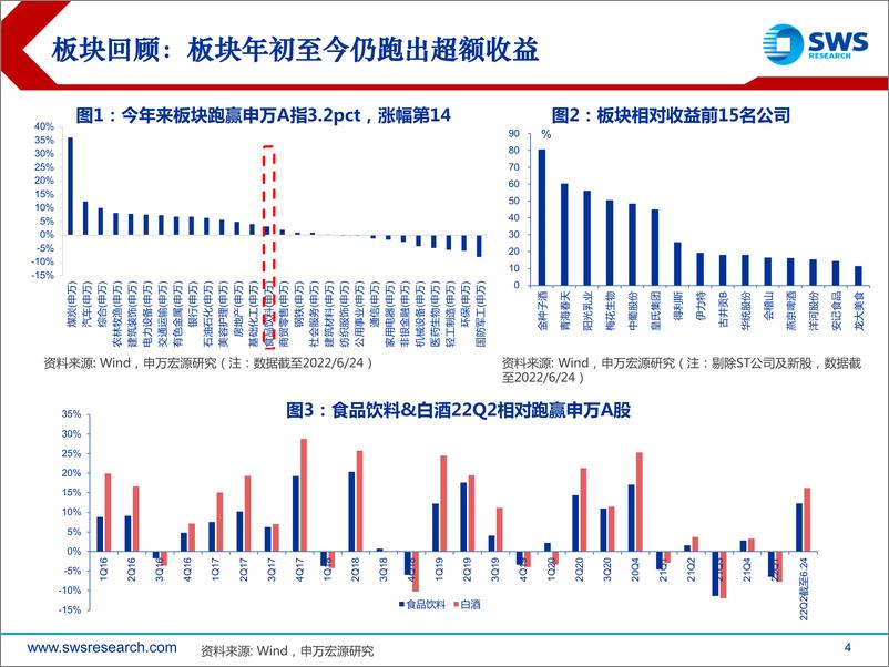 《2022年下半年食品饮料行业投资策略：布局消费复苏，优选确定品种-20220630-申万宏源-62页》 - 第5页预览图