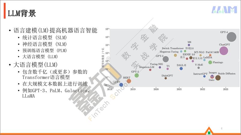 《清华大学（张旭龙）：构建智能未来：⼤型语⾔模型的技术创新与实践报告》 - 第4页预览图