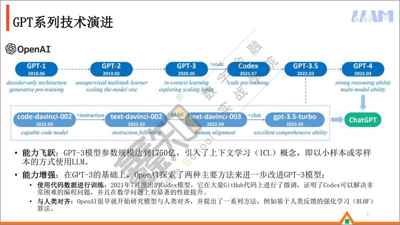 《清华大学（张旭龙）：构建智能未来：⼤型语⾔模型的技术创新与实践报告》 - 第7页预览图