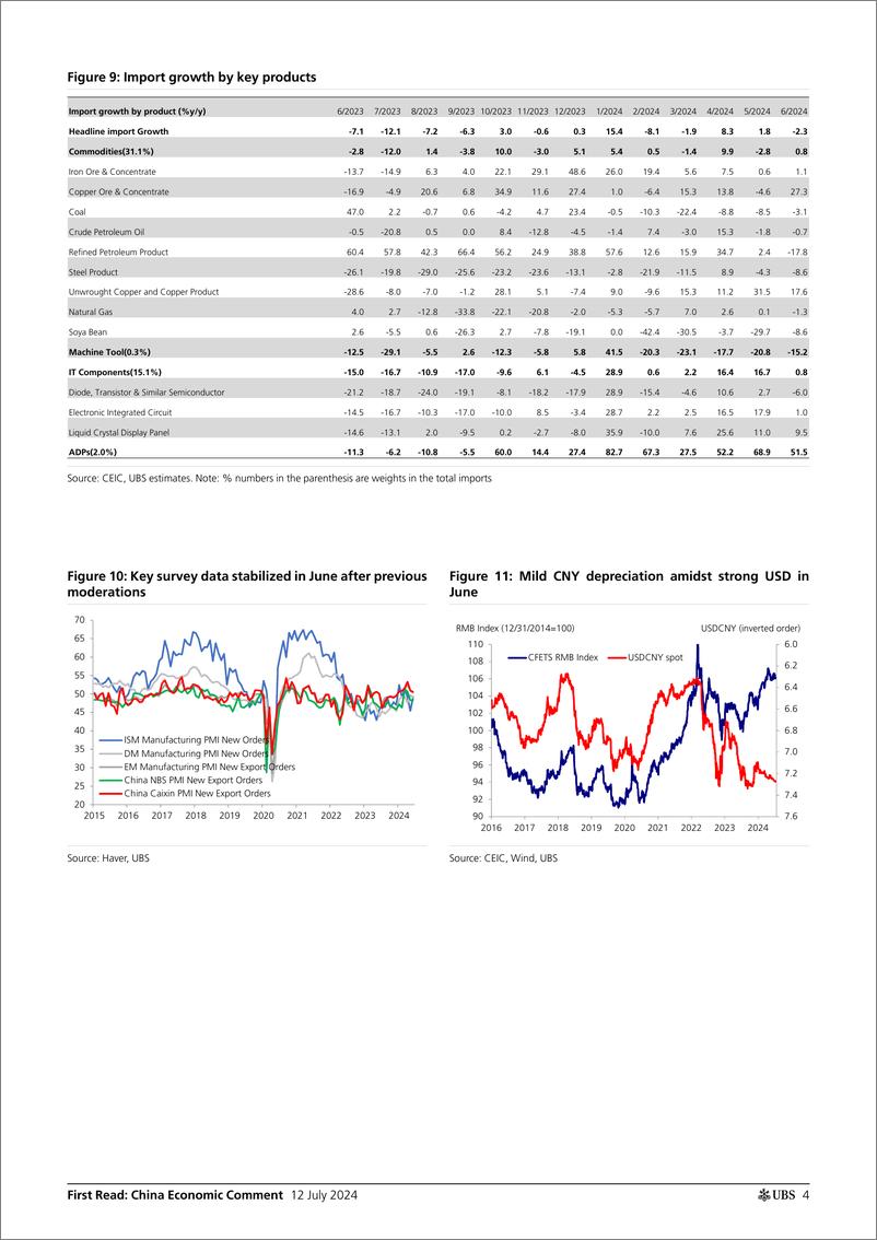 《UBS Economics-First Read China Economic Comment _Improved export headline...-109188496》 - 第4页预览图