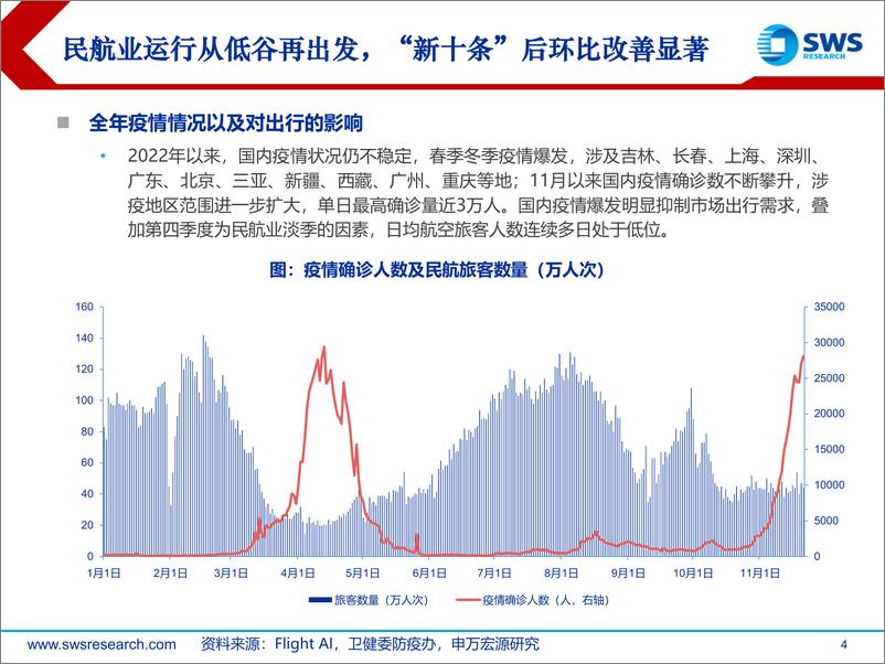 《2023年航空机场行业年度策略：疫后复苏侧重点转变，站在新投资阶段起点-20221216-申万宏源-52页》 - 第5页预览图