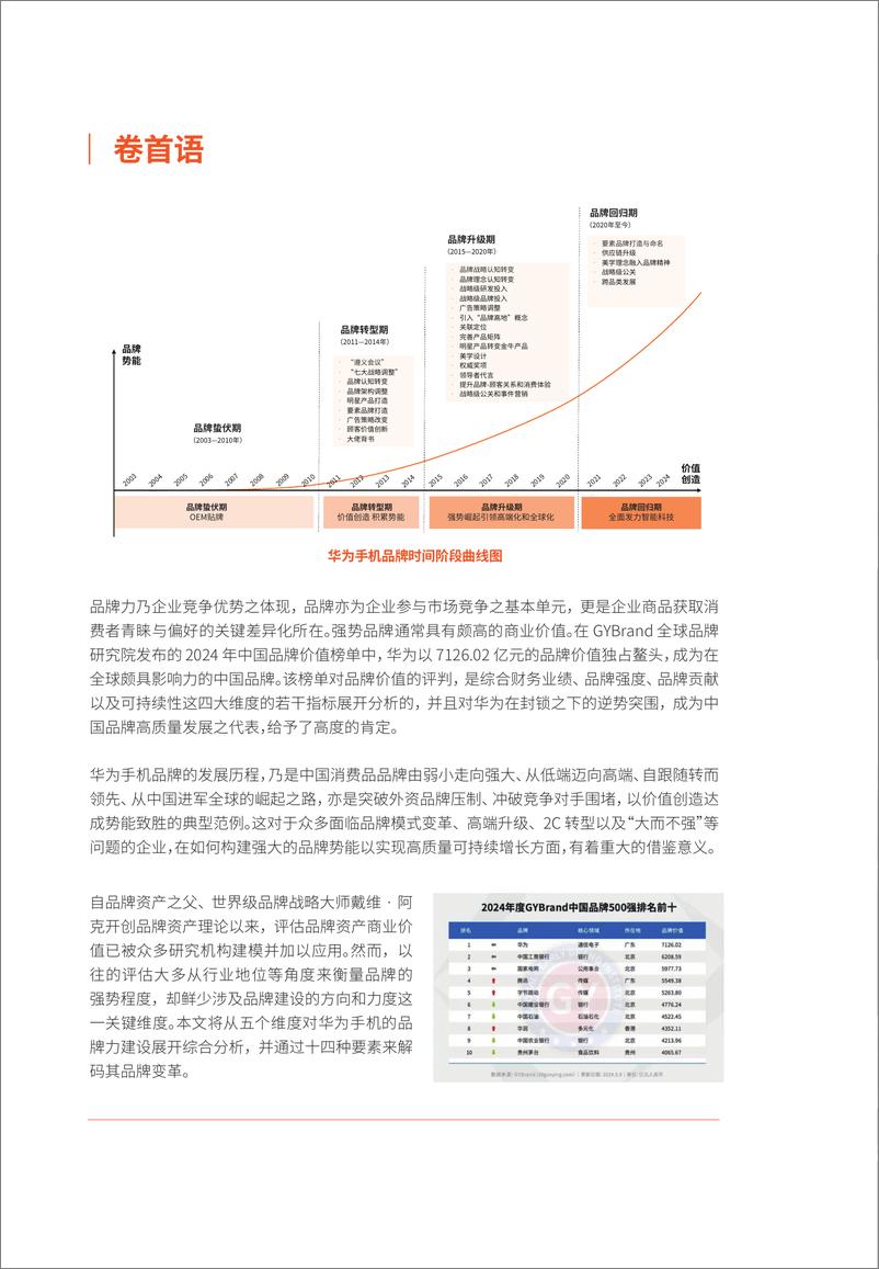 《百思特_2024华为手机品牌变革历程研究白皮书》 - 第2页预览图