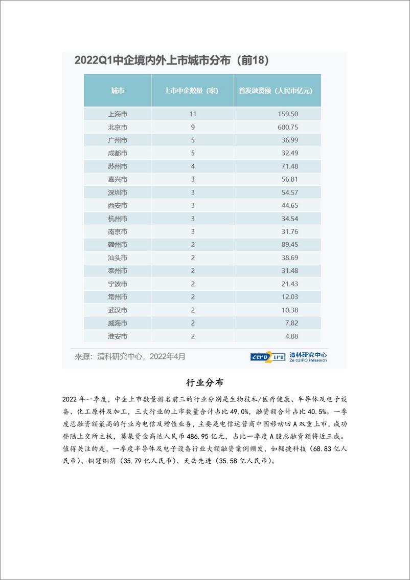 《清科季报：2022年第一季度98家中企上市，江苏省IPO数量领跑全国-8页》 - 第6页预览图