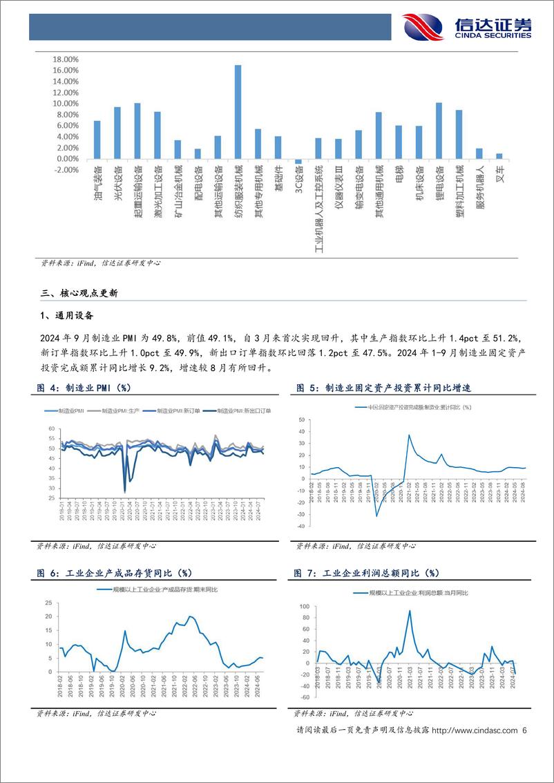 《机械设备行业：制造业固投增速回升，关注三季报业绩改善标的-241027-信达证券-17页》 - 第6页预览图