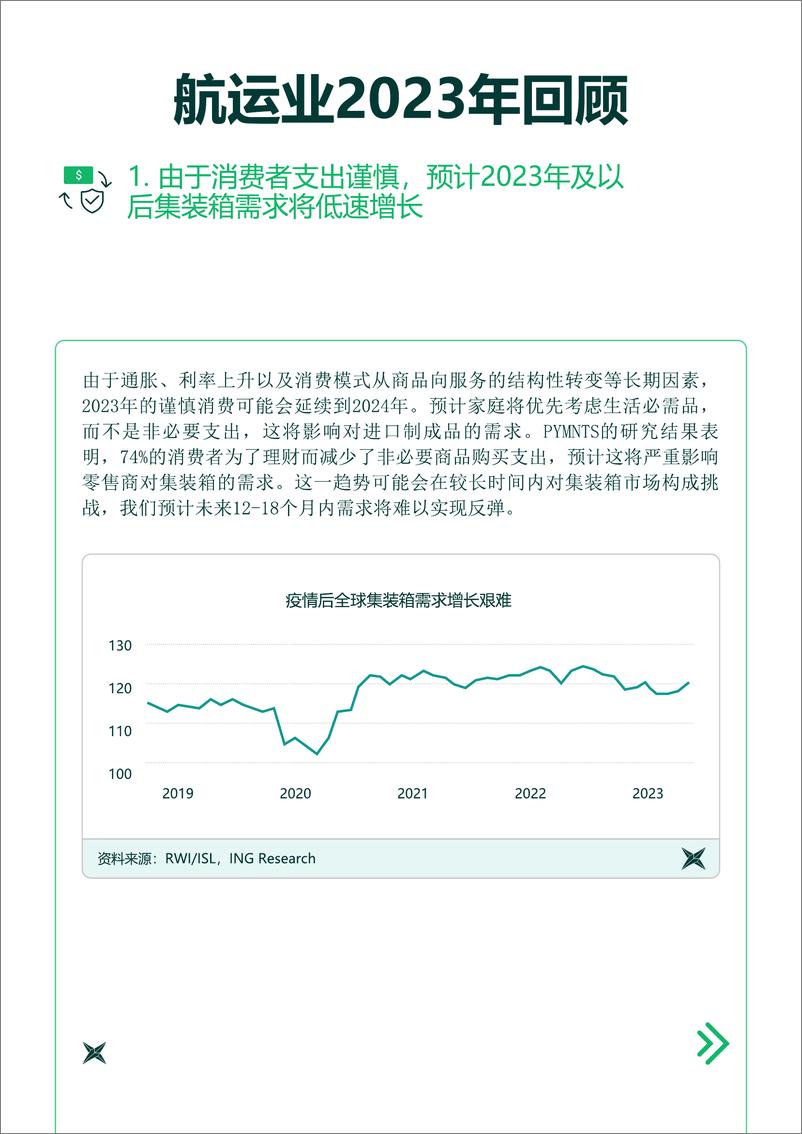 《2024年航运业趋势展望及2023年回顾报告--艾世捷》 - 第5页预览图