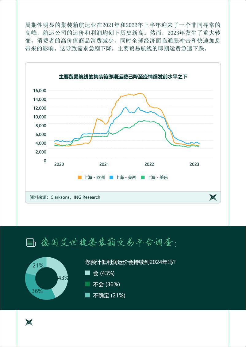 《2024年航运业趋势展望及2023年回顾报告--艾世捷》 - 第6页预览图