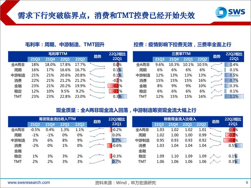 《寻找2022半年报可以外推的逻辑：新老能源，带刺的玫瑰-20220906-申万宏源-59页》 - 第7页预览图