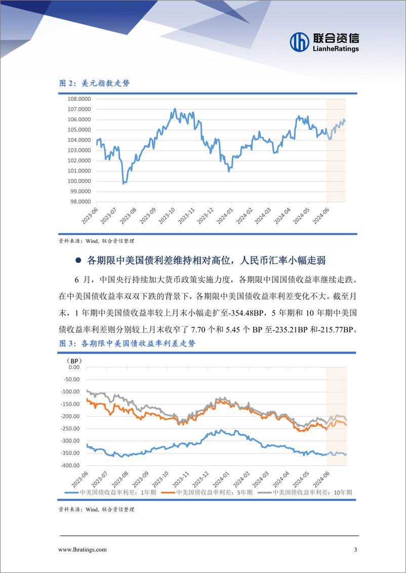 《离岸债券发行维持较高热度，二级市场回报率持续上涨——中资离岸债券市场月报（2024年6月)-15页》 - 第3页预览图